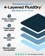 Bruce’s Signature Leakproof Boxers (3+2 FREE)