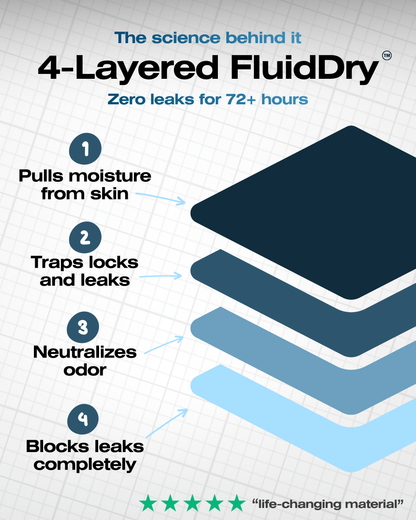 Bruce’s Signature Leakproof Boxers (Titanium)